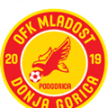 Mladost DG U19